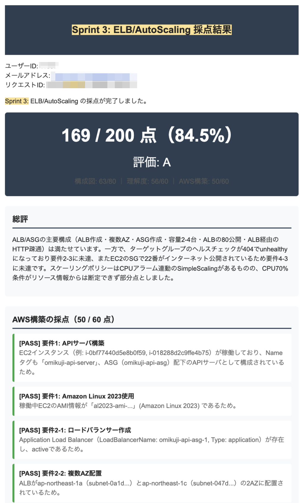 採点レポート - 総合スコアと総評