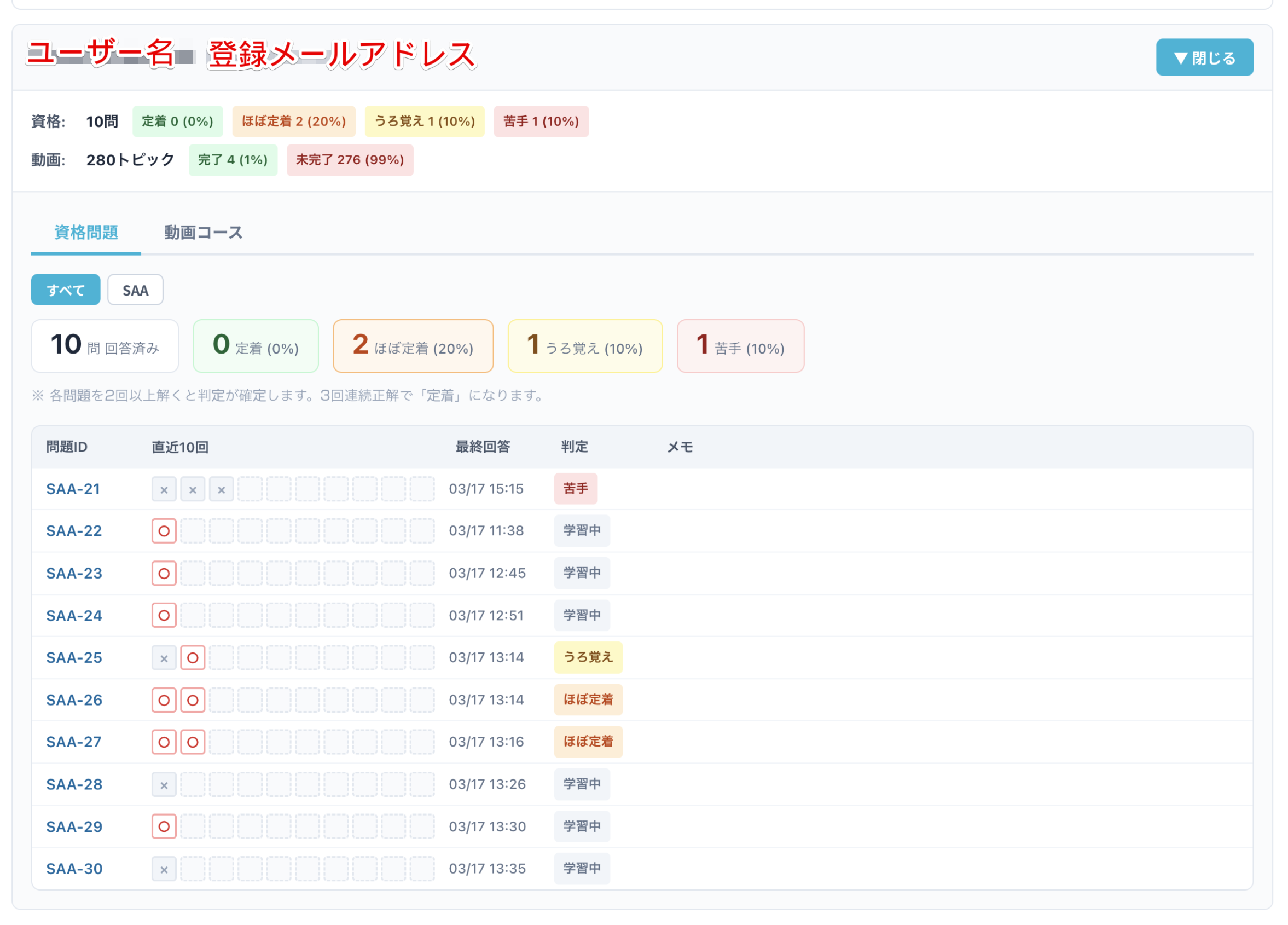 資格問題の学習状況ダッシュボード